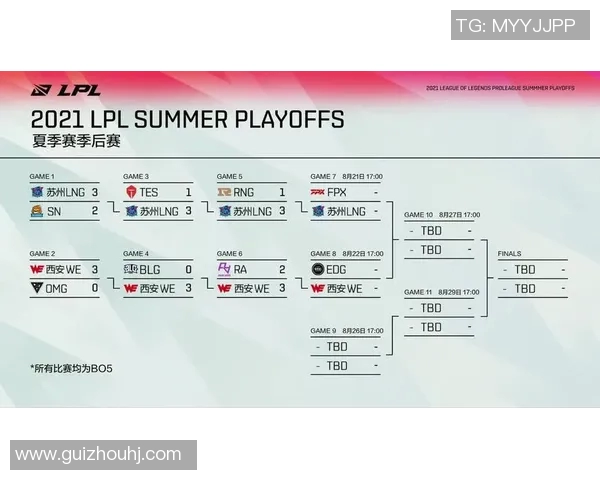 赛后分析：LNG与RNG对决中的战术运用与调整探讨