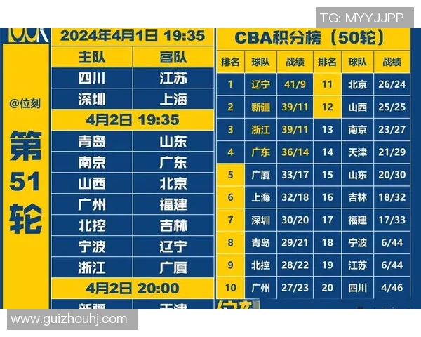 北控与山西激战正酣比分悬念迭起引人关注